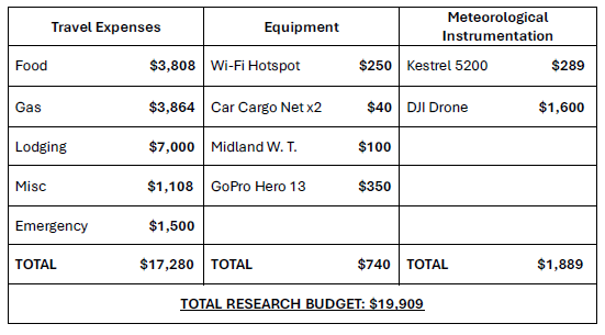 2025 budget.PNG